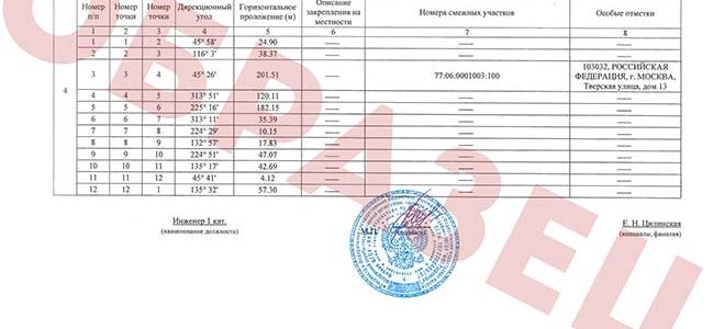 Where to order a cadastral extract of a land plot and how to obtain a certificate