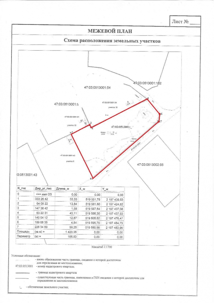Зачем нужно межевание участков. Документ о межевании земельного участка как выглядит. Как выглядит Межевой план земельного. Как выглядит план межевания земельного участка. Как выглядят документы на межевание земельного участка образец.