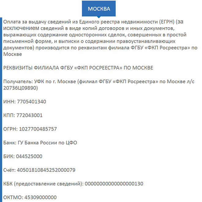 details of payment of the state fee for an extract from the Unified State Register in Moscow