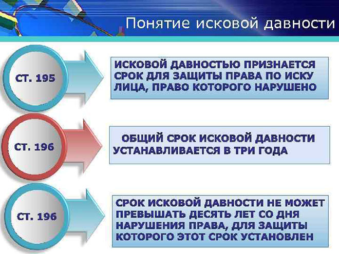 articles of the law of the Russian Federation